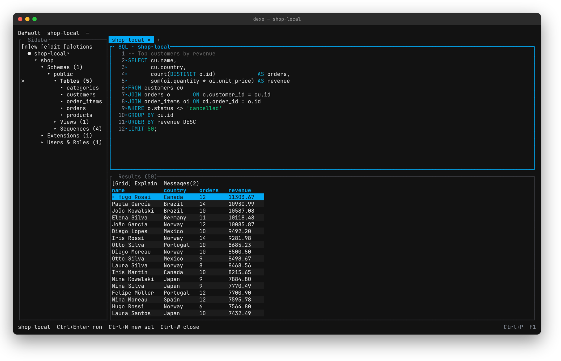 Dexo's workbench: the catalog tree on the left, an SQL query for top customers by revenue, and fifty result rows below.